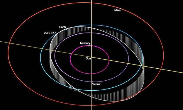 2010-TK7-orbit-viewer-900x541.jpg