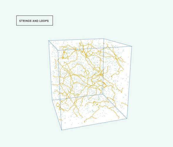 Many theories about the birth of the universe suggest it is threaded through with cosmic strings: cracks in space-time created during rapid cooling after the big bang. This model shows the strings in orange and many smaller loops in green.