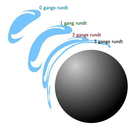C�mo se refleja el universo cerca de los agujeros negros