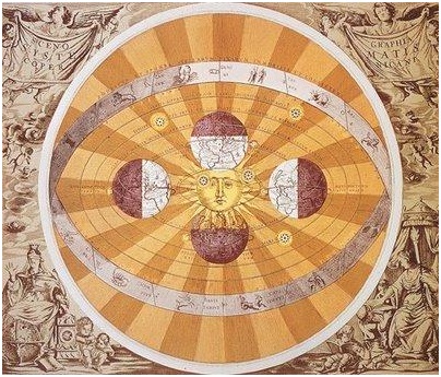 ncu_sistema_heliocentrico.jpg