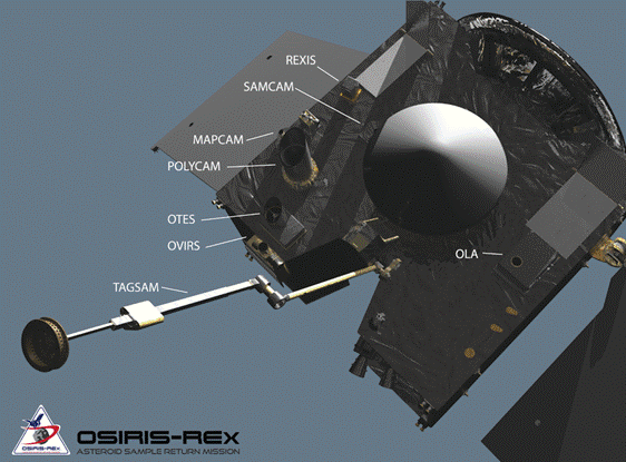 https://upload.wikimedia.org/wikipedia/commons/thumb/8/87/OSIRIS-REx_Instrument_Deck.png/800px-OSIRIS-REx_Instrument_Deck.png