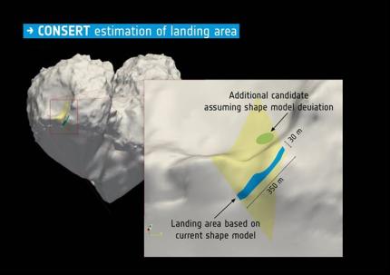 Posibles ubicaciones de Philae