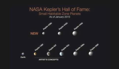 NASA�s Kepler marks 1,000th exoplanet discovery, uncovers more small worlds in habitable zones