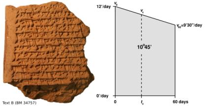 http://www.space.com/images/i/000/052/921/original/babylonian-tablet-trapezoid-jupiter.jpg?1454006869?interpolation=lanczos-none&downsize=*:1400