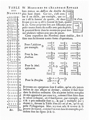 https://upload.wikimedia.org/wikipedia/commons/a/ac/Leibniz_binary_system_1703.png