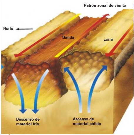 JUpiter explicacion bandas.jpg