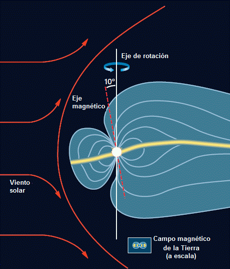 Jpiter campo magntico.png