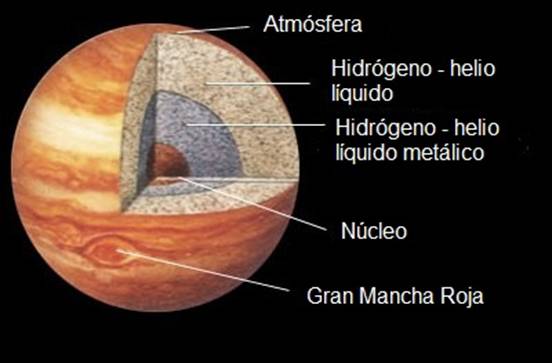 Jupiter estructura interna.jpg