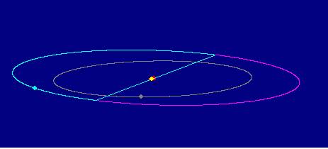 1992 QB1 perfil órbita.png