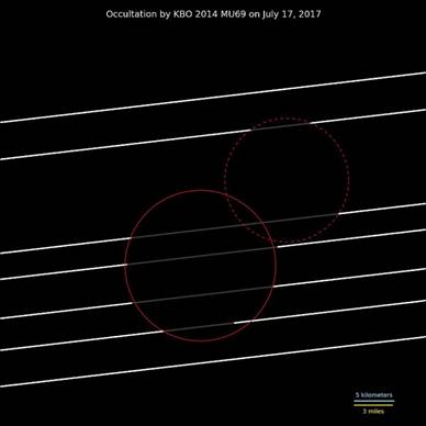 2014MU69_datos_ocultacion_20170808.jpg