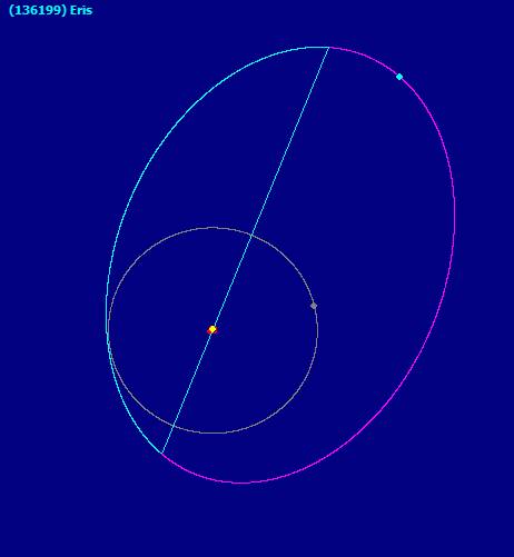Eris orbita planta.png