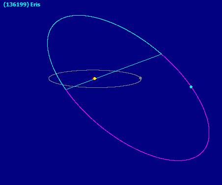 Eris orbita perfil.png