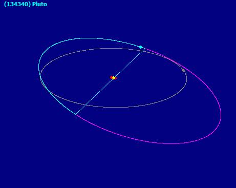 Plutón orbita vista perspectiva.png