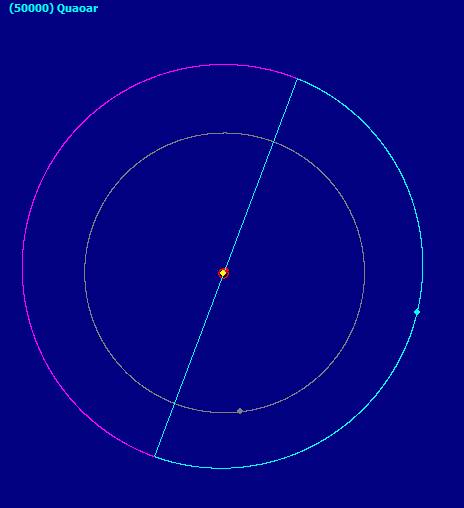 Quaoar orbita vista de planta.png
