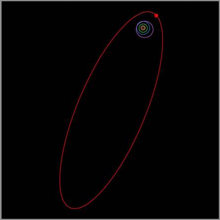 Sedna orbita.png