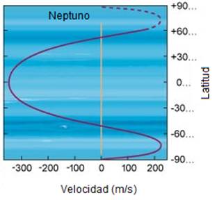 Neptuno velocidad de los vientos.png