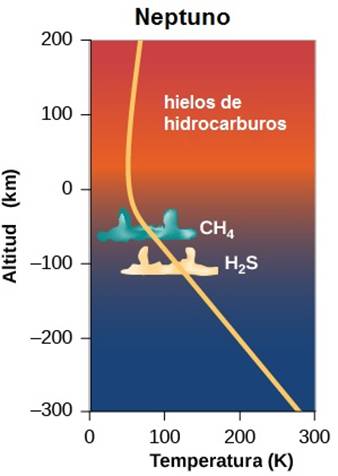 Neptuno perfil atmosfera.jpg
