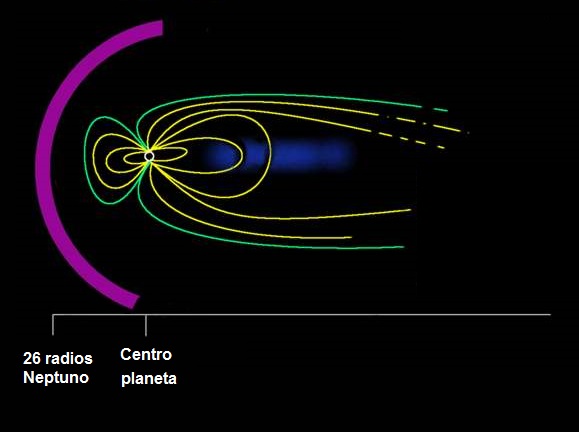 Neptuno magnetosfera.jpg
