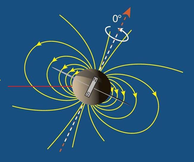 Saturno eje giro campo magnetico.jpg