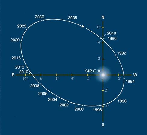 orbita_sirio-b.jpg
